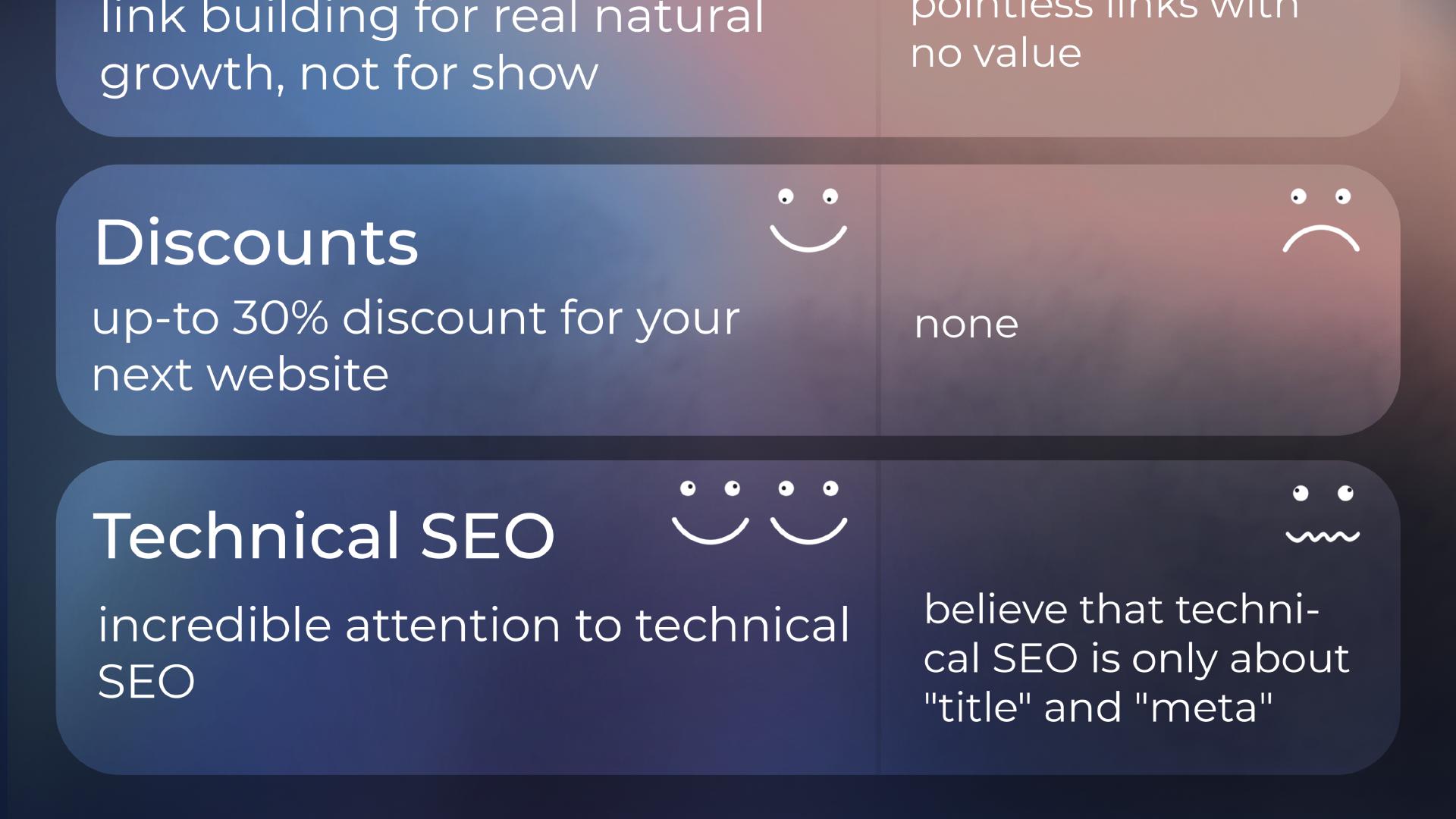 'Discounts' - InterstellarSEO: up-to 30% discount for your next website; Others: none. 'Technical SEO' - InterstellarSEO: incredible attention to technical SEO; Others: believe that technical SEO is only about 'title' and 'meta'.
